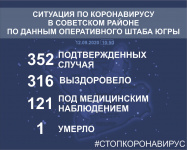           12  2020 