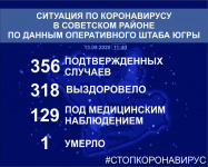           13  2020 