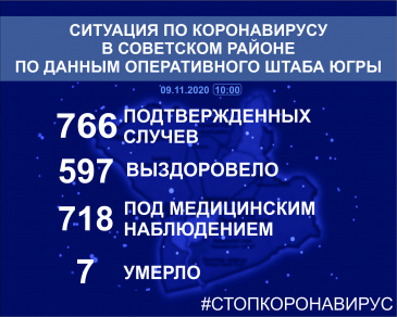 Оперативная сводка по COVID-19 в Югре и в Советском районе Оперативная сводка по COVID-19 в Югре и в Советском районе