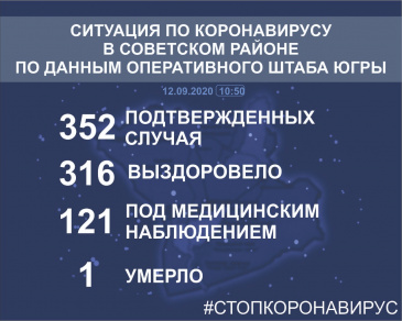 Ситуация по коронавирусу в Югре и в Советском районе на 12 сентября 2020 года Ситуация по коронавирусу в Югре и в Советском районе на 12 сентября 2020 года