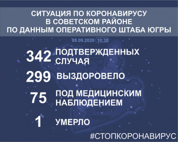 Ситуация по коронавирусу в Югре и в Советском районе на 08 сентября 2020 года Ситуация по коронавирусу в Югре и в Советском районе на 08 сентября 2020 года