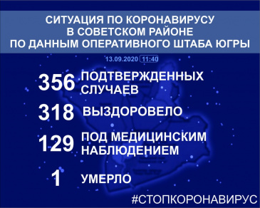 Ситуация по коронавирусу в Югре и в Советском районе на 13 сентября 2020 года Ситуация по коронавирусу в Югре и в Советском районе на 13 сентября 2020 года