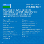   :    130 