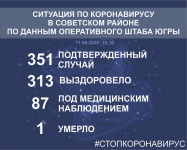            11  2020 