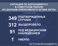           10  2020 