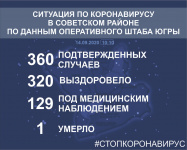           14  2020 