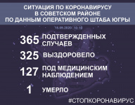           15  2020 