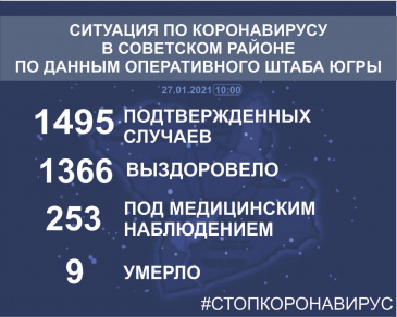          27  2021.