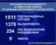           28  2021.
