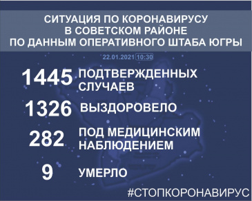           22  2021.