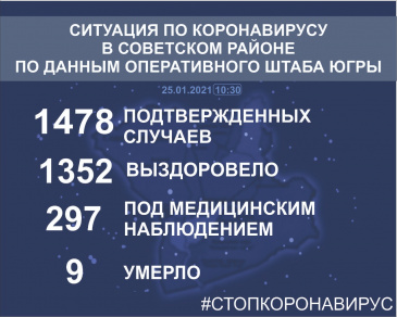           25  2021.